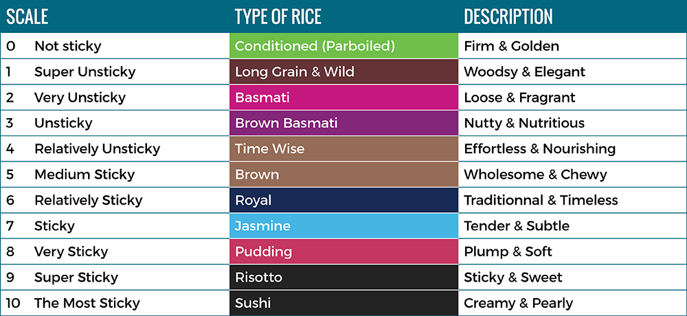 Dainty Rice | Rice Encyclopedia